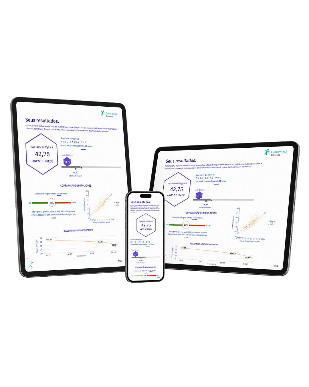 Tablet com resultado do exame de idade biológica TruAge